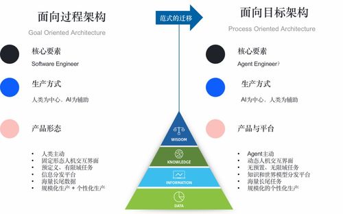 從大模型到現在的 agent的技術發展